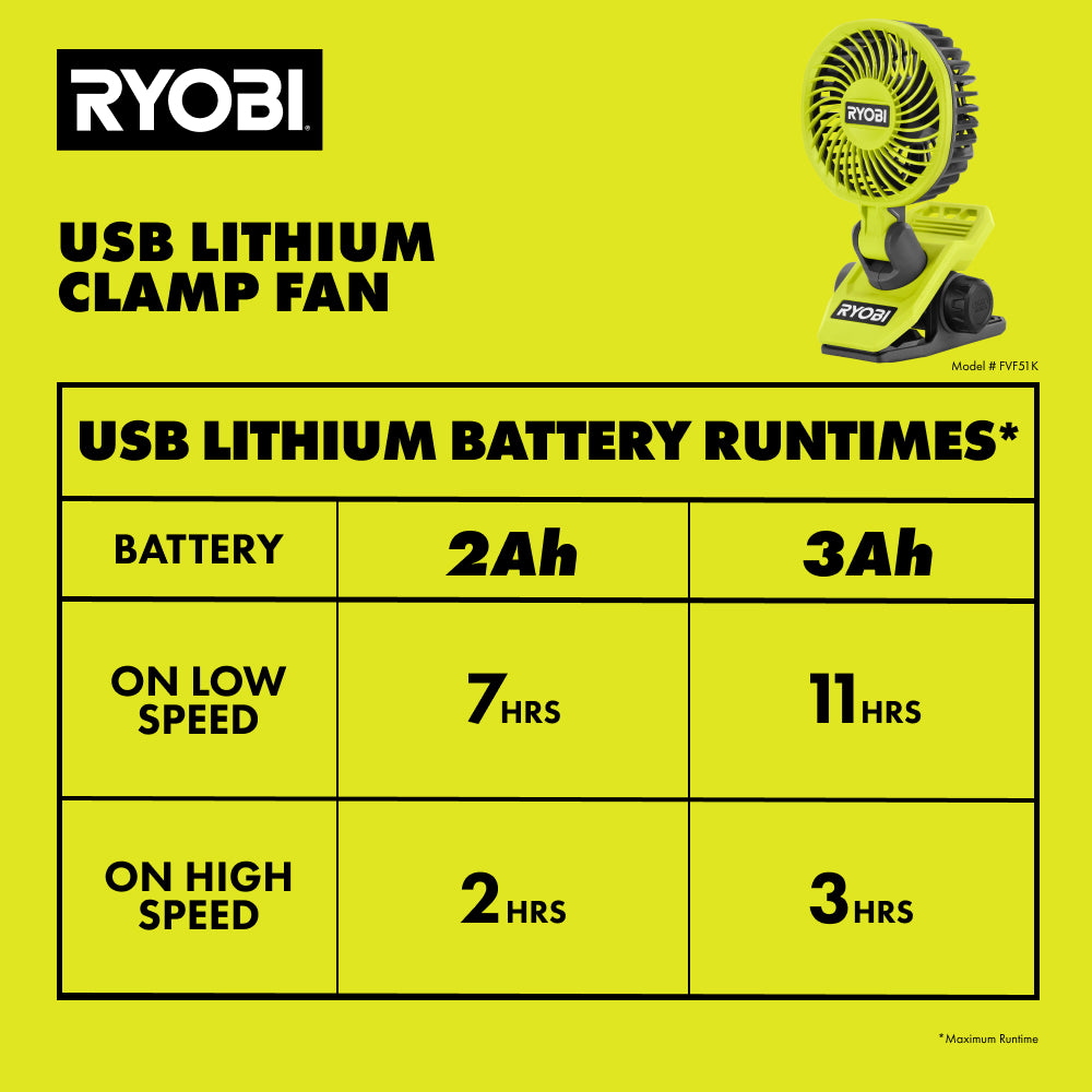 USB LITHIUM CLAMP FAN KIT | RYOBI