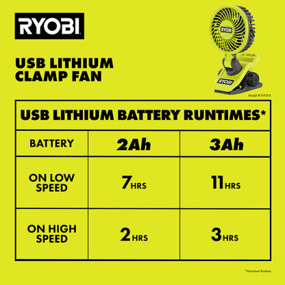 USB LITHIUM CLAMP FAN KIT | RYOBI
