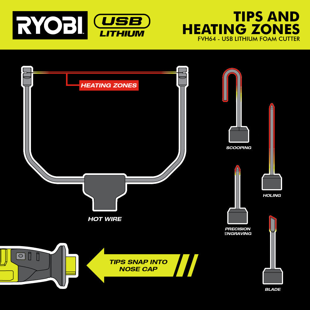 USB LITHIUM FOAM CUTTER KIT | RYOBI