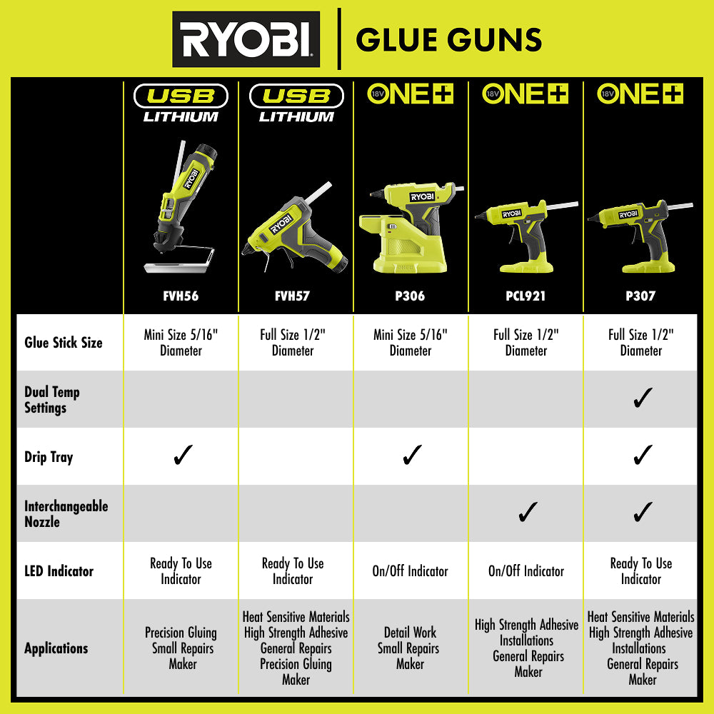 USB LITHIUM GLUE PEN KIT | RYOBI