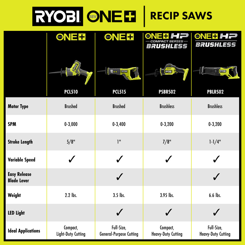 18V ONE+ ONE-HANDED RECIPROCATING SAW | RYOBI