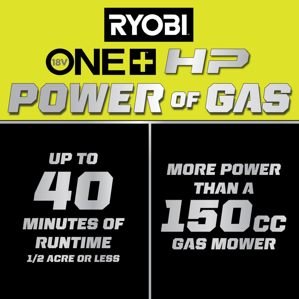 18V ONE+ HP BRUSHLESS 20″ SELF-PROPELLED MOWER KIT | RYOBI
