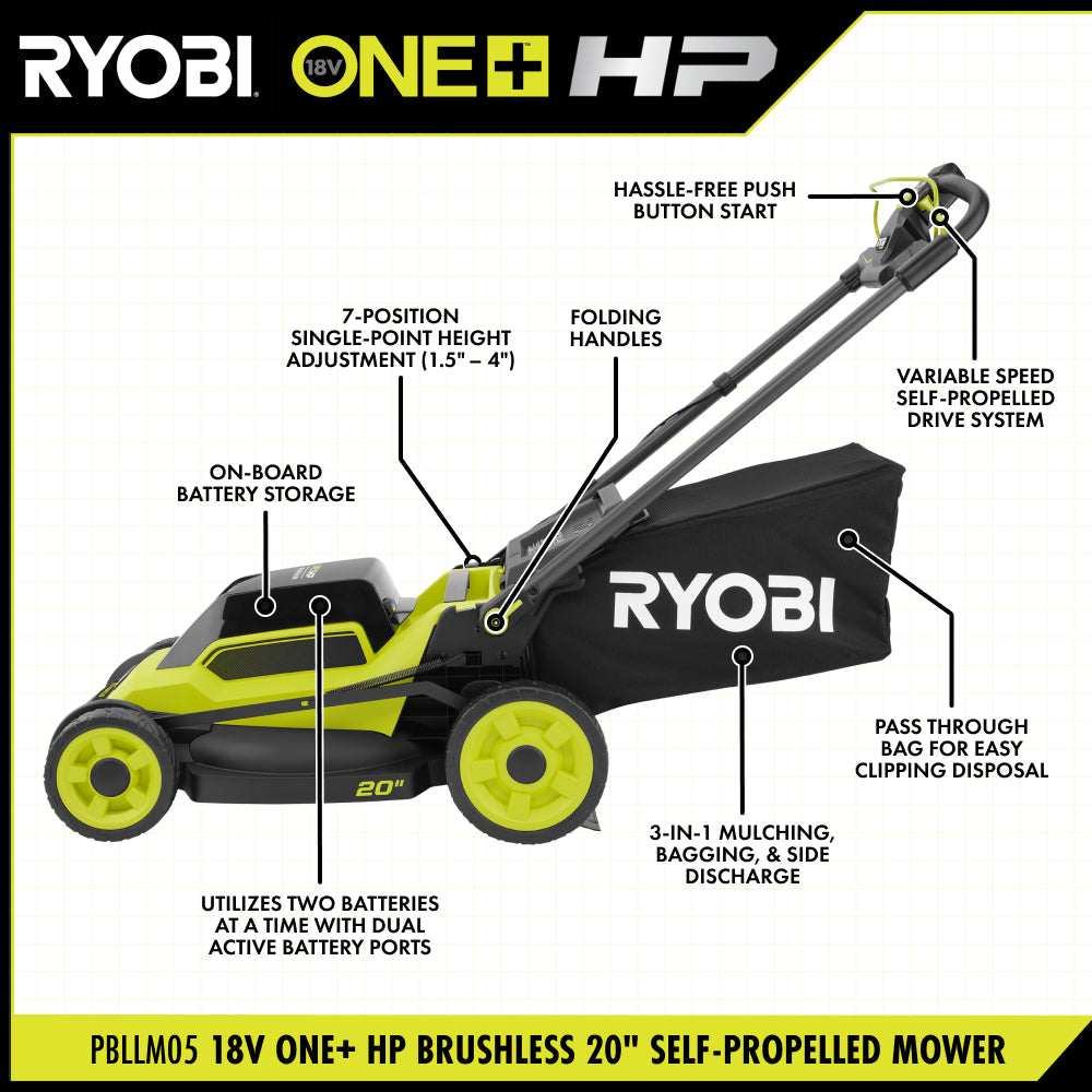 18V ONE+ HP BRUSHLESS 20″ SELF-PROPELLED MOWER KIT | RYOBI