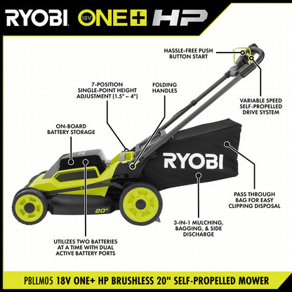 18V ONE+ HP BRUSHLESS 20″ SELF-PROPELLED MOWER KIT | RYOBI