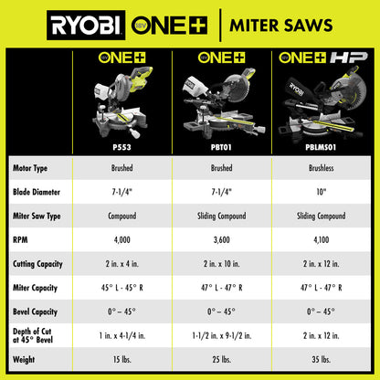 18V ONE+ HP BRUSHLESS 10″ SLIDING COMPOUND MITER SAW KIT | RYOBI