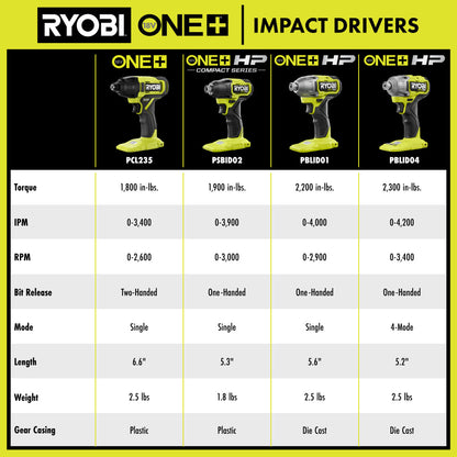 18V ONE+ HP BRUSHLESS 4-MODE 1/4″ HEX IMPACT DRIVER | RYOBI