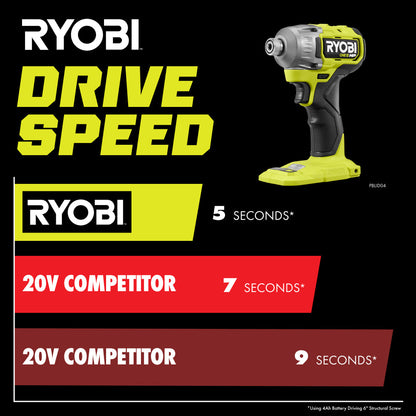 18V ONE+ HP BRUSHLESS 4-MODE 1/4″ HEX IMPACT DRIVER | RYOBI