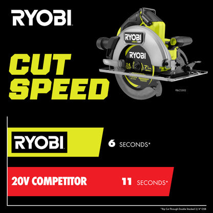 18V ONE+ HP BRUSHLESS 7-1/4″ CIRCULAR SAW | RYOBI