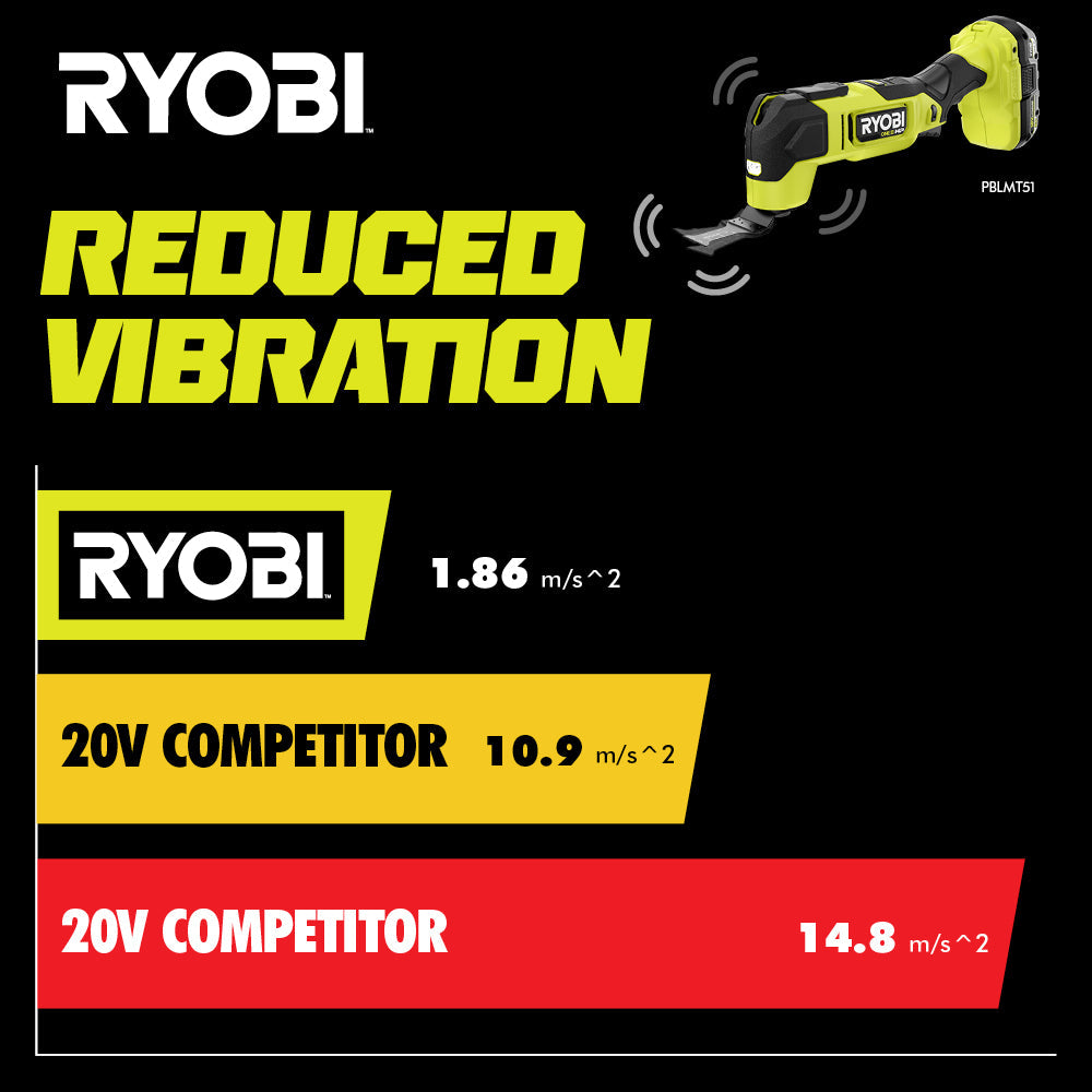 18V ONE+ HP BRUSHLESS MULTI-TOOL | RYOBI
