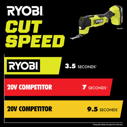 18V ONE+ HP BRUSHLESS MULTI-TOOL | RYOBI