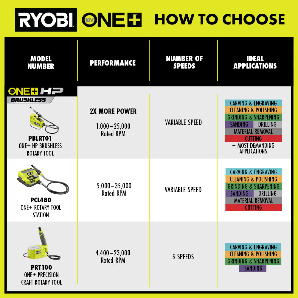 18V ONE+ HP BRUSHLESS CORDLESS ROTARY TOOL | RYOBI