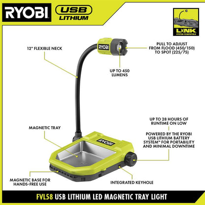 USB LITHIUM LED MAGNETIC TRAY LIGHT KIT | RYOBI