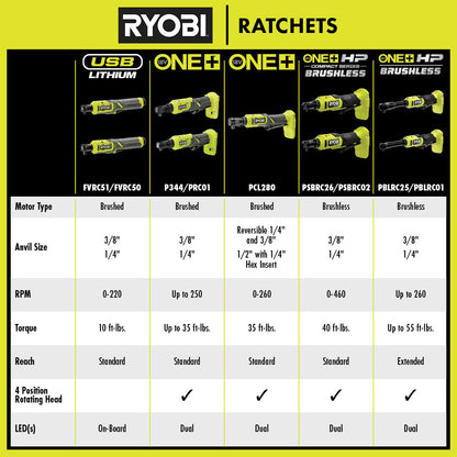 18V ONE+ HP BRUSHLESS 3/8″ EXTENDED REACH RATCHET | RYOBI