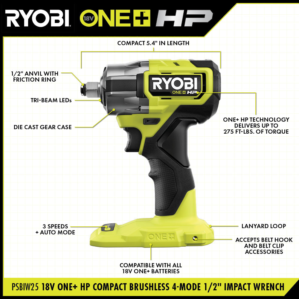 18V ONE+ HP COMPACT BRUSHLESS 4-MODE 1/2″ IMPACT WRENCH KIT | RYOBI