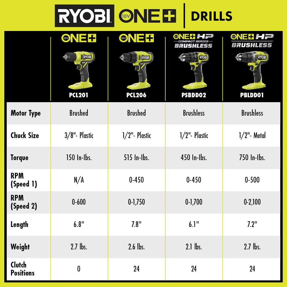18V ONE+ HP COMPACT BRUSHLESS 1/2″ DRILL/DRIVER KIT | RYOBI