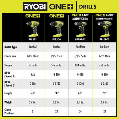 18V ONE+ HP COMPACT BRUSHLESS 1/2″ DRILL/DRIVER KIT | RYOBI
