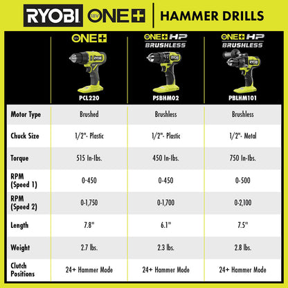 18V ONE+ HP COMPACT BRUSHLESS 1/2″ HAMMER DRILL KIT | RYOBI