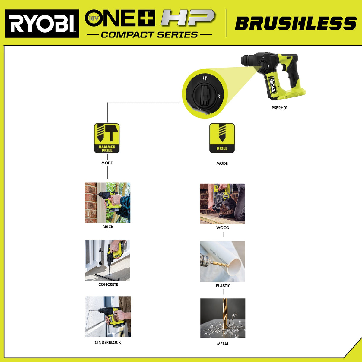 18V ONE+ HP COMPACT BRUSHLESS 5/8″ SDS-PLUS ROTARY HAMMER KIT | RYOBI