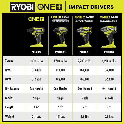 18V ONE+ HP BRUSHLESS 4-MODE 1/4″ IMPACT DRIVER | RYOBI