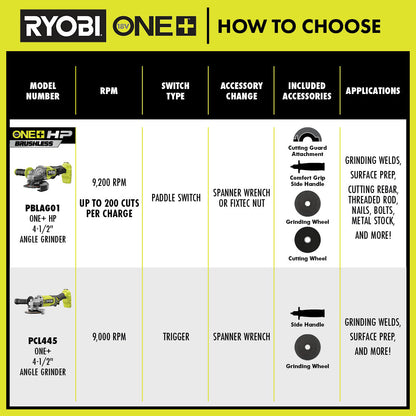 18V ONE+ 4-1/2″ ANGLE GRINDER | RYOBI