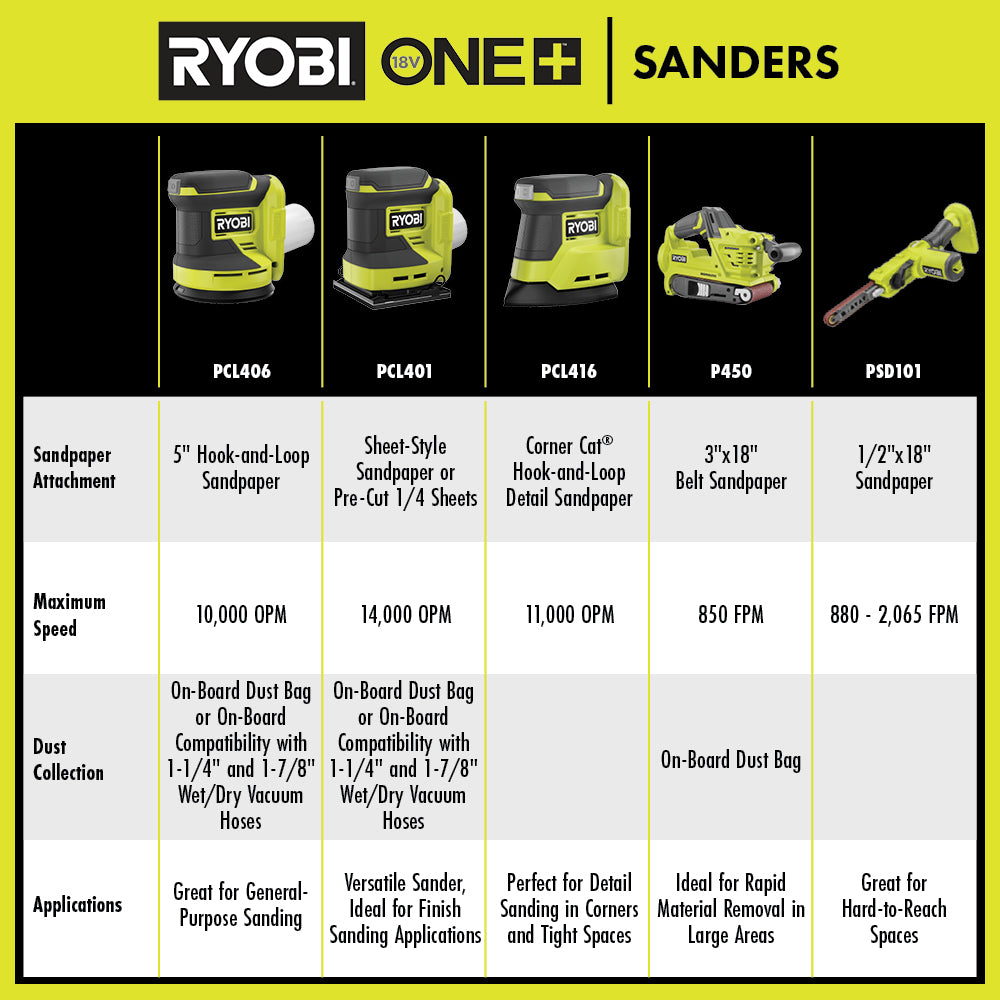 18V ONE+ CORNER CAT FINISH SANDER KIT | RYOBI