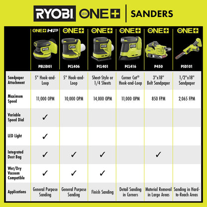 18V ONE+ HP BRUSHLESS 5″ RANDOM ORBIT SANDER KIT | RYOBI