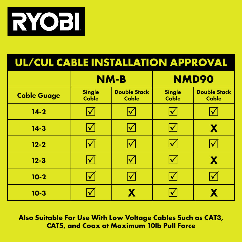 600 PC. 1″ INSULATED CABLE STAPLES WITH CABLE SHIELD? TECHNOLOGY | RYOBI