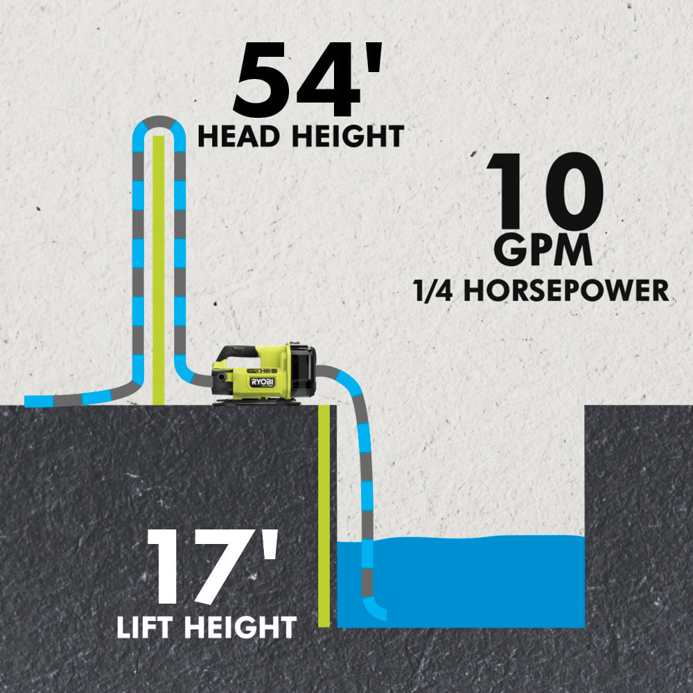 18V ONE+ HP TRANSFER PUMP | RYOBI