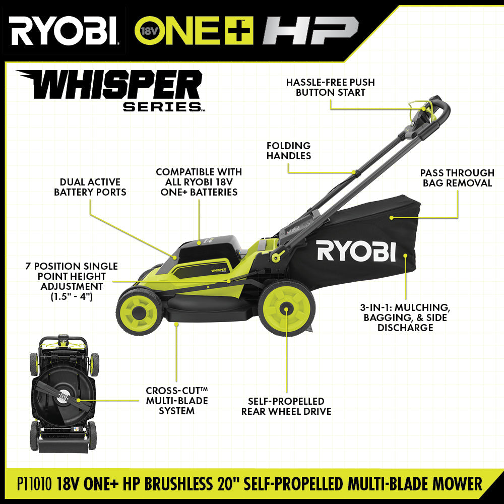18V ONE+ HP BRUSHLESS 20″ SELF-PROPELLED MULTI-BLADE MOWER KIT | RYOBI