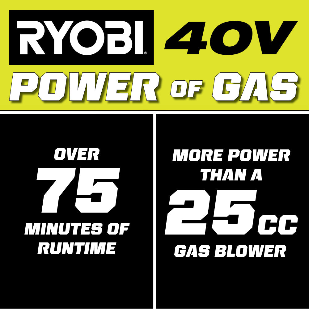 40V 550 CFM BLOWER KIT | RYOBI