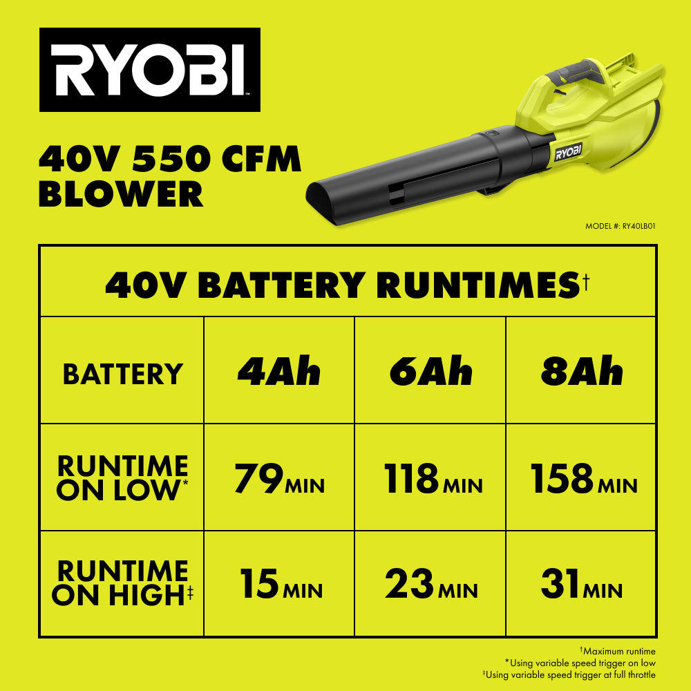 40V 550 CFM BLOWER KIT | RYOBI