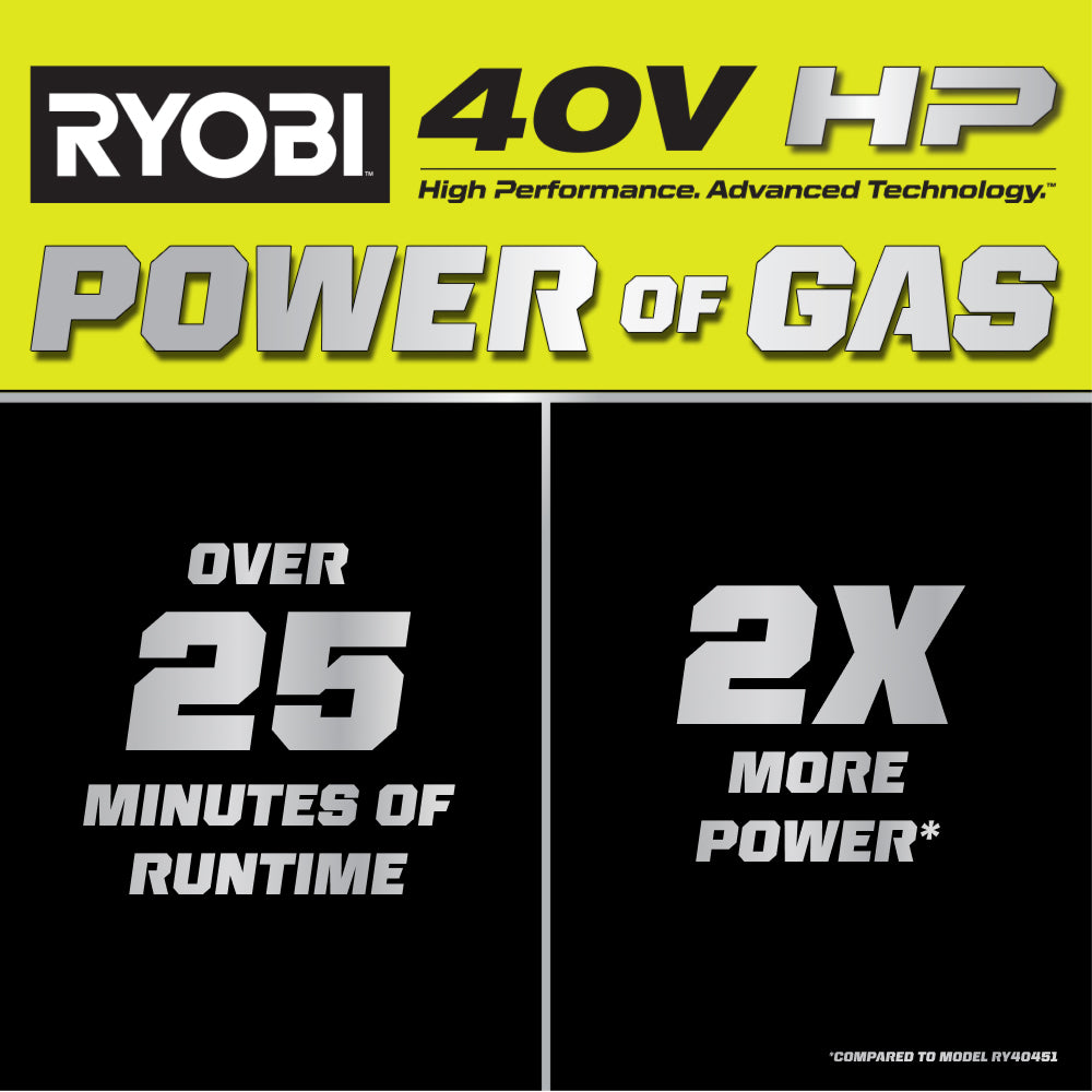 40V HP BRUSHLESS 600 CFM BLOWER/VACUUM KIT | RYOBI