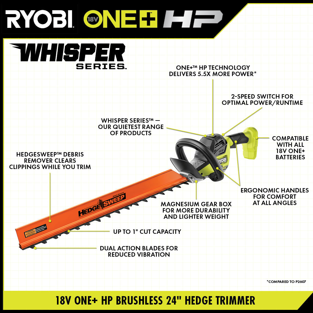 18V ONE+ HP BRUSHLESS WHISPER SERIES 24″ HEDGE TRIMMER KIT | RYOBI