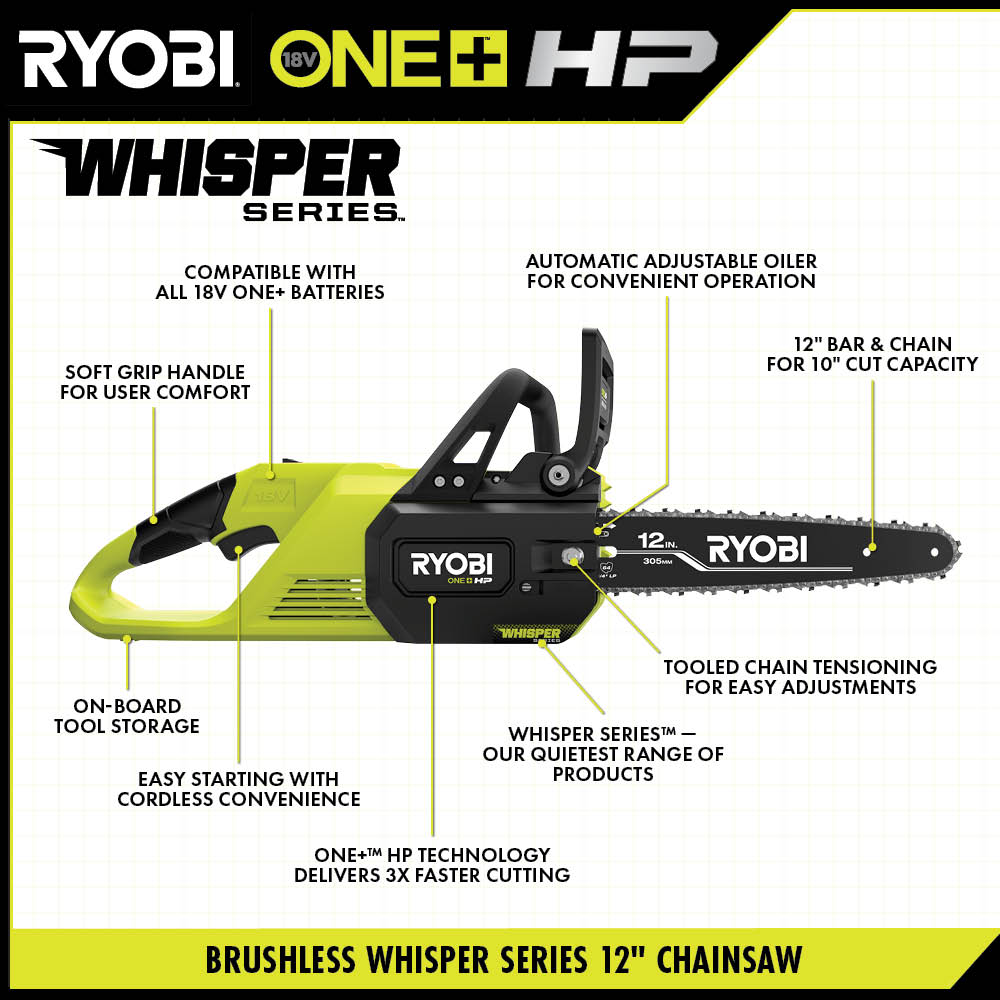 18V ONE+ HP BRUSHLESS WHISPER SERIES 12″ CHAINSAW KIT | RYOBI