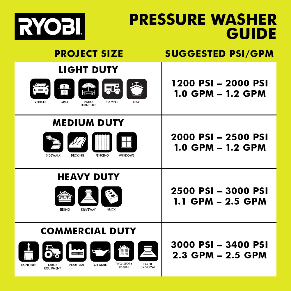 1900 PSI 1.2 GPM ELECTRIC PRESSURE WASHER | RYOBI