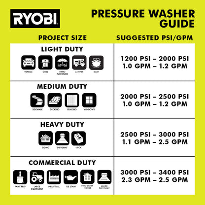 3300 PSI 2.4 GPM GAS PRESSURE WASHER | RYOBI