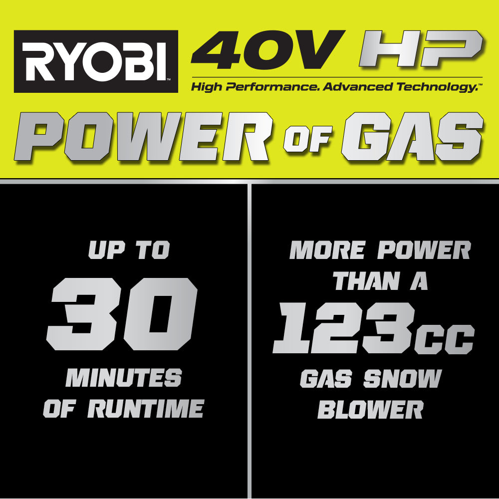 40V HP BRUSHLESS 18″ SNOW BLOWER KIT | RYOBI