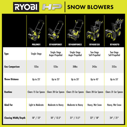 40V HP BRUSHLESS 21?? SINGLE-STAGE AUGER-PROPELLED SNOW BLOWER KIT | RYOBI