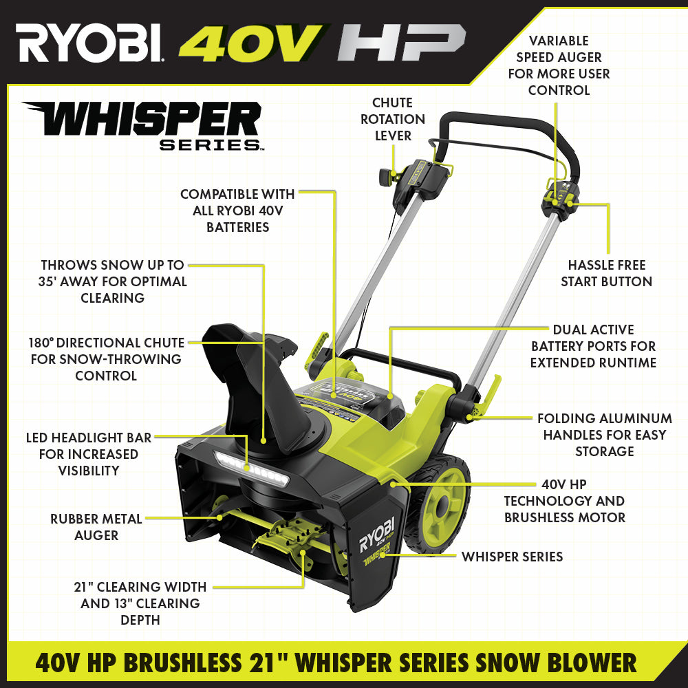 40V HP BRUSHLESS 21″ WHISPER SERIES SNOW BLOWER KIT | RYOBI
