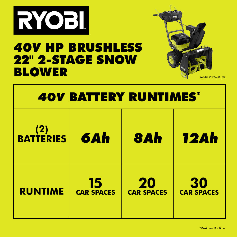40V HP BRUSHLESS WHISPER SERIES 22″ TWO-STAGE SNOW BLOWER KIT | RYOBI