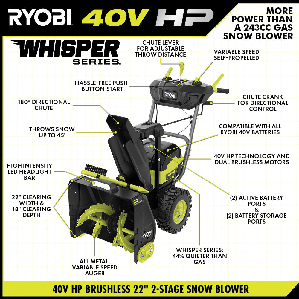 40V HP BRUSHLESS WHISPER SERIES 22″ TWO-STAGE SNOW BLOWER KIT | RYOBI