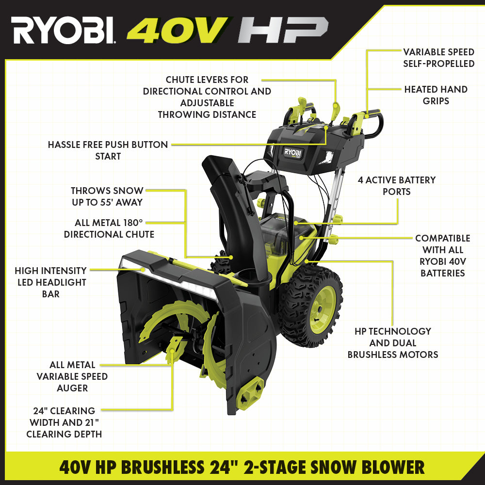 40V HP BRUSHLESS WHISPER SERIES 24?? TWO-STAGE SNOW BLOWER KIT | RYOBI