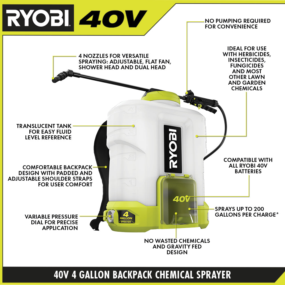 40V 4 GALLON BACKPACK CHEMICAL SPRAYER KIT | RYOBI