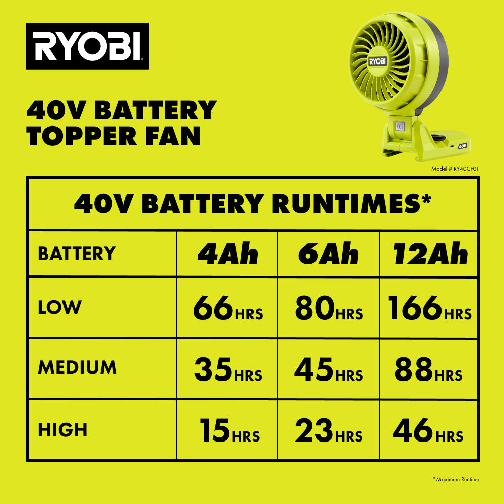 40V BATTERY TOPPER FAN | RYOBI