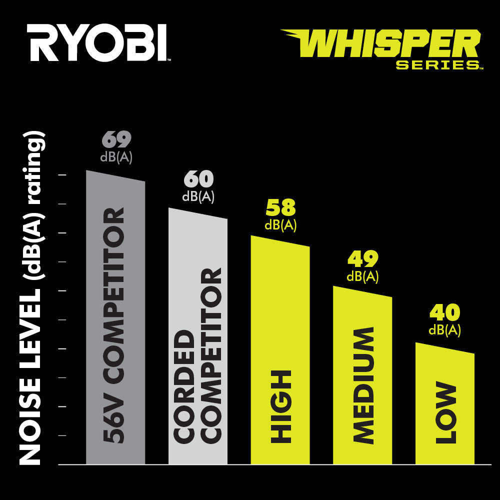 40V HP BRUSHLESS HYBRID WHISPER SERIES 20″ AIR CANNON FAN | RYOBI