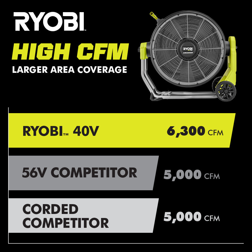 40V HP BRUSHLESS HYBRID WHISPER SERIES 20″ AIR CANNON FAN | RYOBI