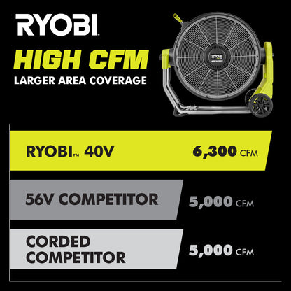 40V HP BRUSHLESS HYBRID WHISPER SERIES 20″ AIR CANNON FAN | RYOBI