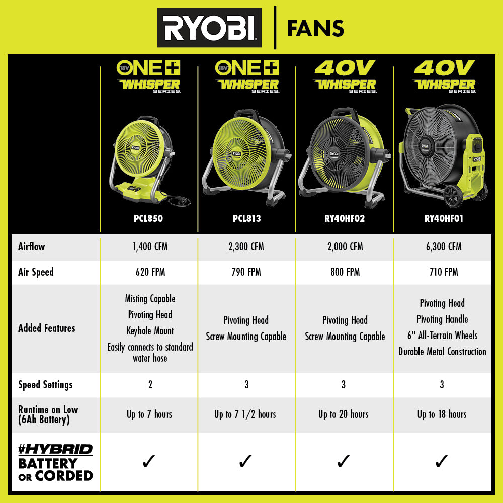 40V HP BRUSHLESS HYBRID WHISPER SERIES 20″ AIR CANNON FAN | RYOBI