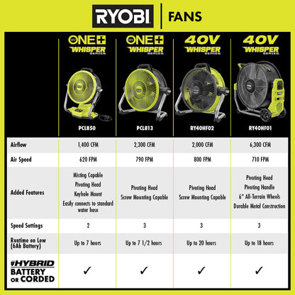 40V HP BRUSHLESS HYBRID WHISPER SERIES 20″ AIR CANNON FAN | RYOBI