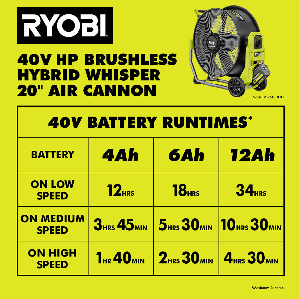 40V HP BRUSHLESS HYBRID WHISPER SERIES 20″ AIR CANNON FAN | RYOBI